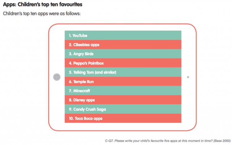 Tech-and-Play_Childrens-top-ten-favourite-apps-1024x641