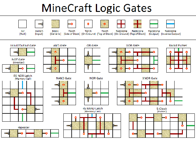 Red Stone Circuit Workshop - Connected Learning Research 